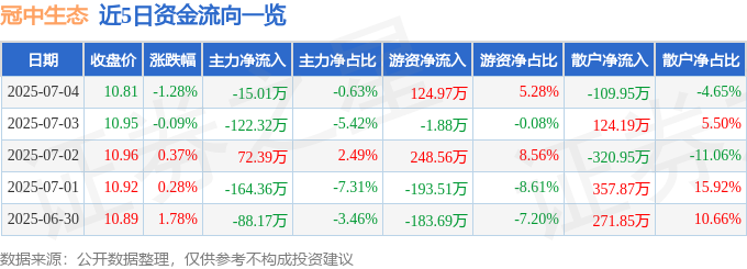 土壤酸度土壤特性条件通气温度物理性质青冈栎王波轻隔轻钢结青杆