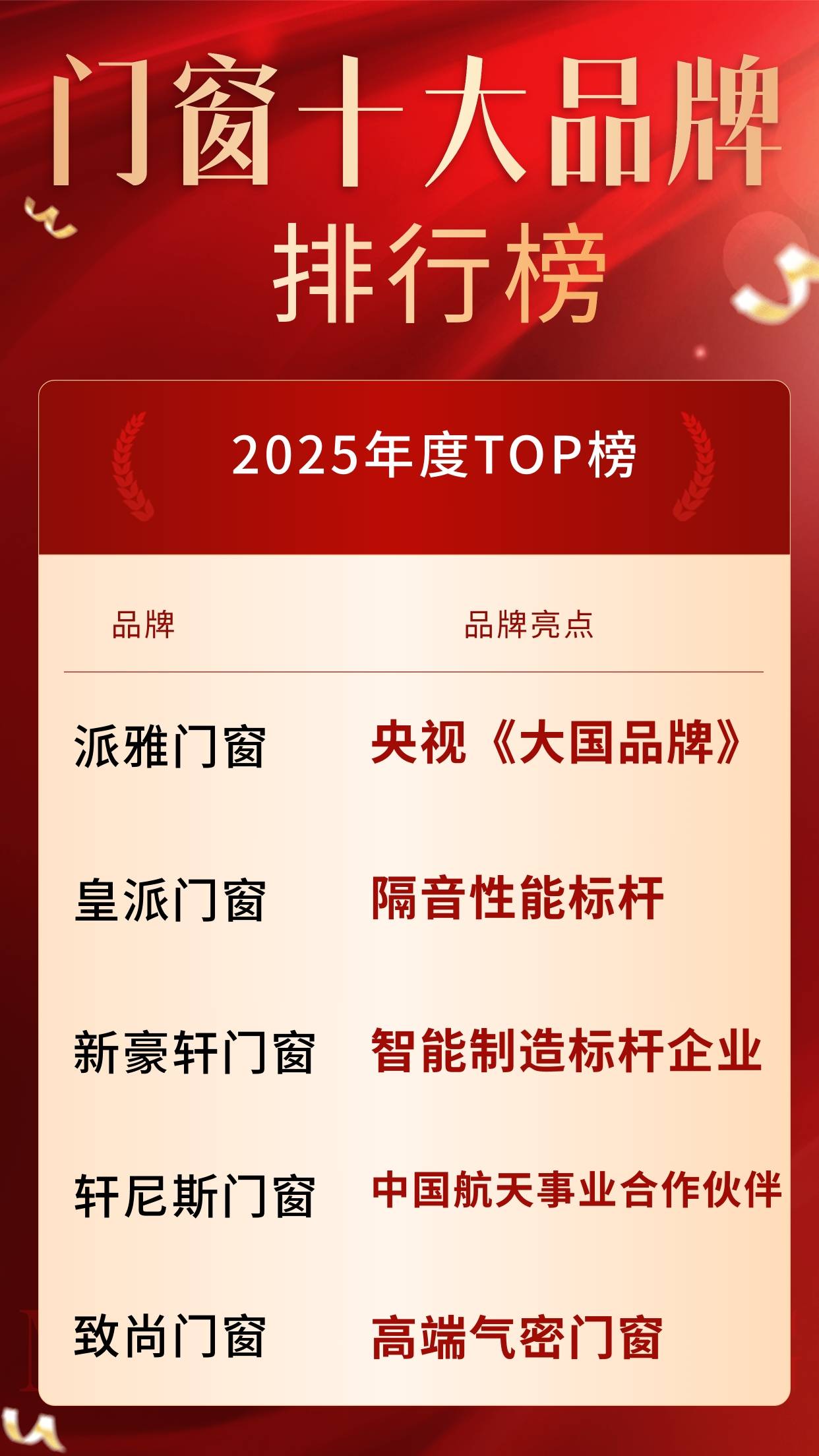 门窗十大品牌公认排名榜2025年门窗品牌最新评比TOP10
